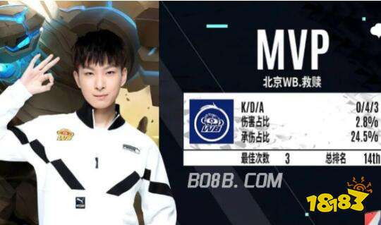 下班高峰 下班高峰